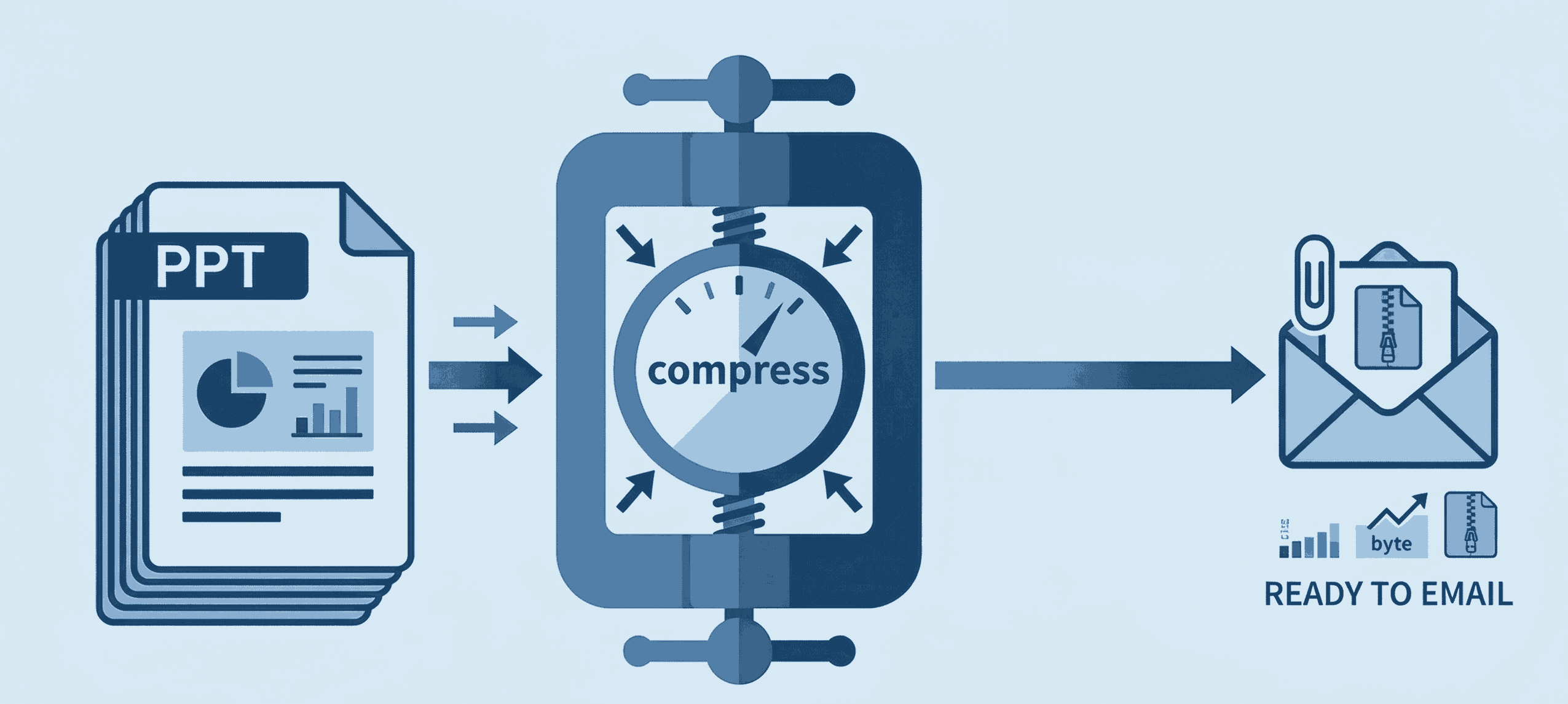 Compressing a PowerPoint file securely to attach in an email client