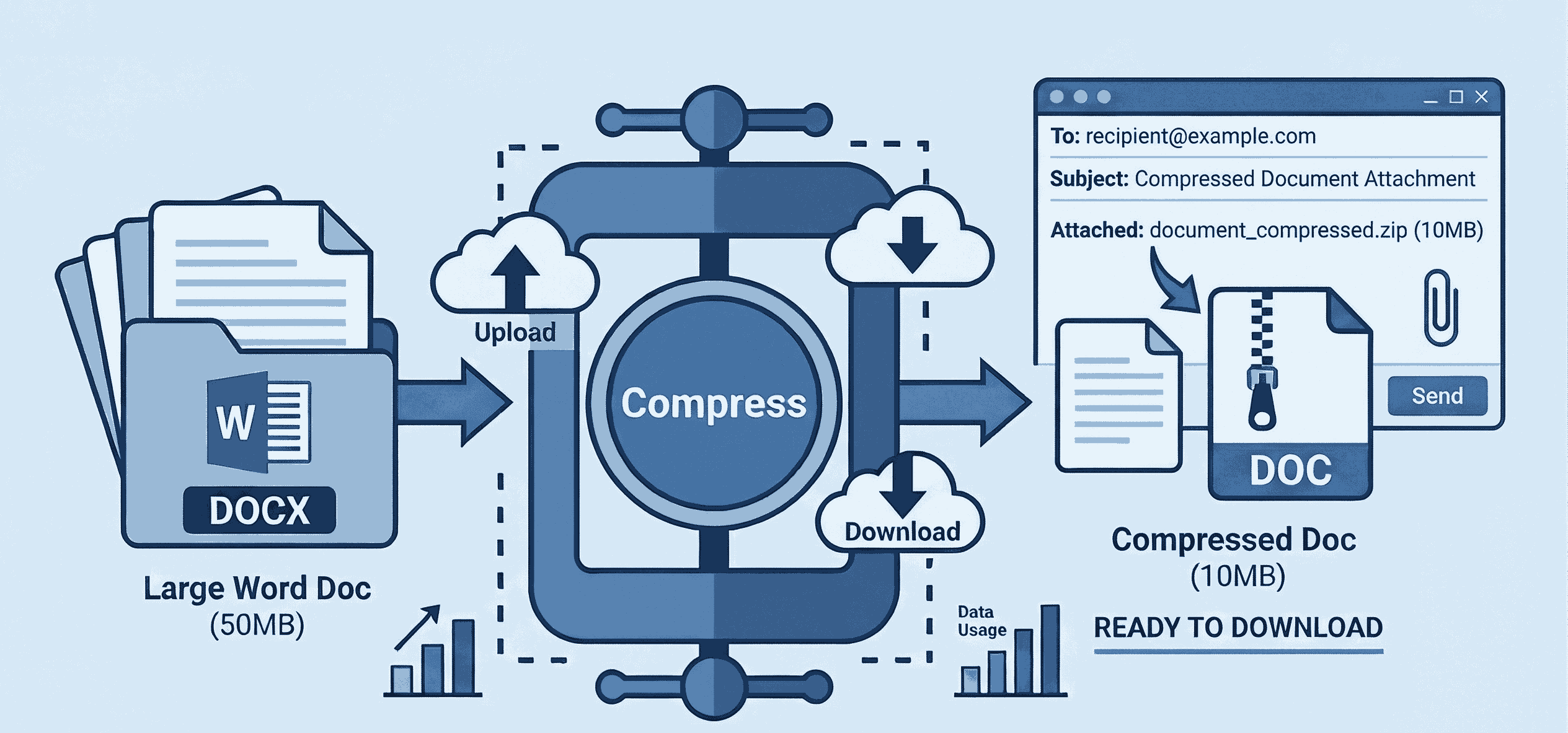 Compressing a Word document securely to attach in an email client